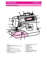 Preview for 7 page of Brother PC-6500 (Spanish) Manual Del Instrucción