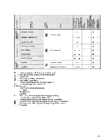 Предварительный просмотр 105 страницы Brother PC-7000 User Manual