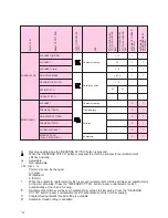 Preview for 172 page of Brother PC-8200 User Manual