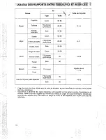 Предварительный просмотр 173 страницы Brother PC-8500 FR (French) Manuel D'Utilisation