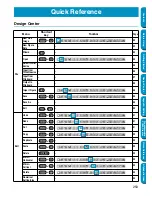 Preview for 261 page of Brother PE-DESIGN Instruction Manual