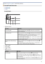 Предварительный просмотр 15 страницы Brother PJ-822 User Manual