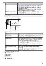 Предварительный просмотр 16 страницы Brother PJ-822 User Manual