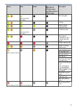 Предварительный просмотр 21 страницы Brother PJ-822 User Manual