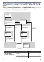 Предварительный просмотр 86 страницы Brother PJ-822 User Manual