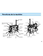 Предварительный просмотр 30 страницы Brother PQ-1500S Operation Manual