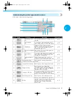 Предварительный просмотр 67 страницы Brother PR-600 Manual