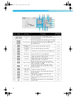 Предварительный просмотр 70 страницы Brother PR-600 Manual