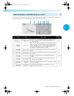 Предварительный просмотр 71 страницы Brother PR-600 Manual