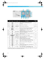 Предварительный просмотр 72 страницы Brother PR-600 Manual