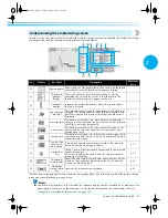 Предварительный просмотр 73 страницы Brother PR-600 Manual