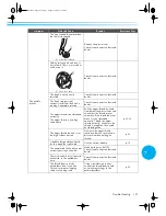 Предварительный просмотр 209 страницы Brother PR-600 Manual