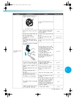 Предварительный просмотр 211 страницы Brother PR-600 Manual