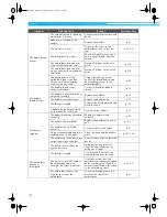 Предварительный просмотр 212 страницы Brother PR-600 Manual