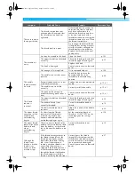 Предварительный просмотр 214 страницы Brother PR-600 Manual