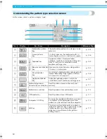 Preview for 67 page of Brother PR-600II User Manual