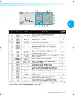 Предварительный просмотр 72 страницы Brother PR-600II User Manual