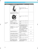 Предварительный просмотр 217 страницы Brother PR-600II User Manual