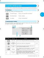 Preview for 66 page of Brother PR-620 Operation Manual