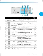 Preview for 70 page of Brother PR-620 Operation Manual