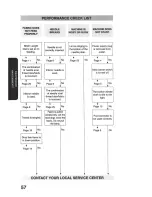 Предварительный просмотр 64 страницы Brother PS-1250 User Manual