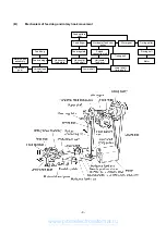 Preview for 6 page of Brother PS-53 Service Manual