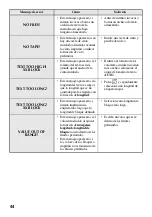 Preview for 112 page of Brother PT 1400 - P-Touch 1400 Two-color Thermal Transfer Printer User Manual