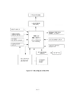 Preview for 47 page of Brother PT 1800 - P-Touch 1800 Thermal Transfer Printer Service Manual