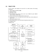 Preview for 53 page of Brother PT-2500PC Service Manual