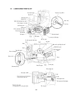 Preview for 32 page of Brother PT-9500PC - P-Touch 9500pc B/W Thermal Transfer Printer Service Manual