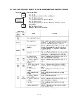 Предварительный просмотр 78 страницы Brother PT-9500PC - P-Touch 9500pc B/W Thermal Transfer Printer Service Manual