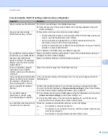 Preview for 41 page of Brother PT-E550W Network User'S Manual