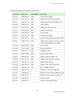 Preview for 38 page of Brother PT-P900W Software Manual