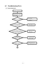 Preview for 67 page of Brother PT1090 - P-Touch - Labelmaker Service Manual