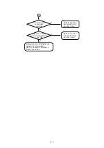 Preview for 68 page of Brother PT1090 - P-Touch - Labelmaker Service Manual