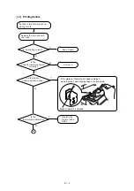 Preview for 69 page of Brother PT1090 - P-Touch - Labelmaker Service Manual