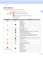 Preview for 119 page of Brother QL-1100 User Manual