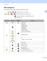 Preview for 145 page of Brother QL-1110NWB User Manual