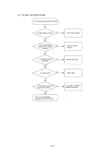 Preview for 85 page of Brother QL 570 - P-Touch B/W Direct Thermal Printer Service Manual