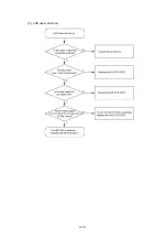 Preview for 86 page of Brother QL 570 - P-Touch B/W Direct Thermal Printer Service Manual