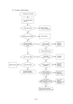 Preview for 89 page of Brother QL 570 - P-Touch B/W Direct Thermal Printer Service Manual