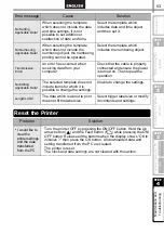 Preview for 57 page of Brother QL 650TD - P-Touch B/W Direct Thermal Printer Setup & Operation Manual