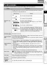 Preview for 196 page of Brother QL 650TD - P-Touch B/W Direct Thermal Printer Setup & Operation Manual