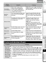 Preview for 234 page of Brother QL 650TD - P-Touch B/W Direct Thermal Printer Setup & Operation Manual