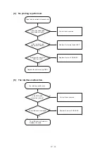 Preview for 81 page of Brother QL-700 Service Manual