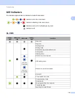 Preview for 187 page of Brother QL-810W User Manual