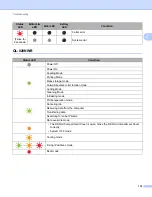 Preview for 189 page of Brother QL-810W User Manual