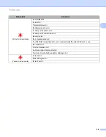 Preview for 190 page of Brother QL-810W User Manual