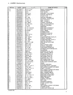 Preview for 6 page of Brother RH-981A Parts Manual