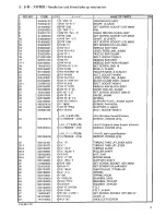 Preview for 10 page of Brother RH-981A Parts Manual